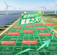 Schematic diagram of energy REITs development trajectory